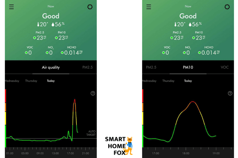 Статистика измеренного качества воздуха в приложении Dyson Link.